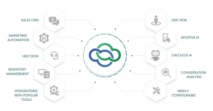 Vtiger CRM Solutions